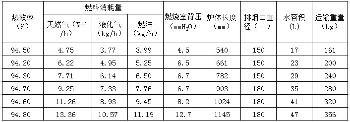 卡吉斯鼓风式铸铁锅炉银河系列技术参数