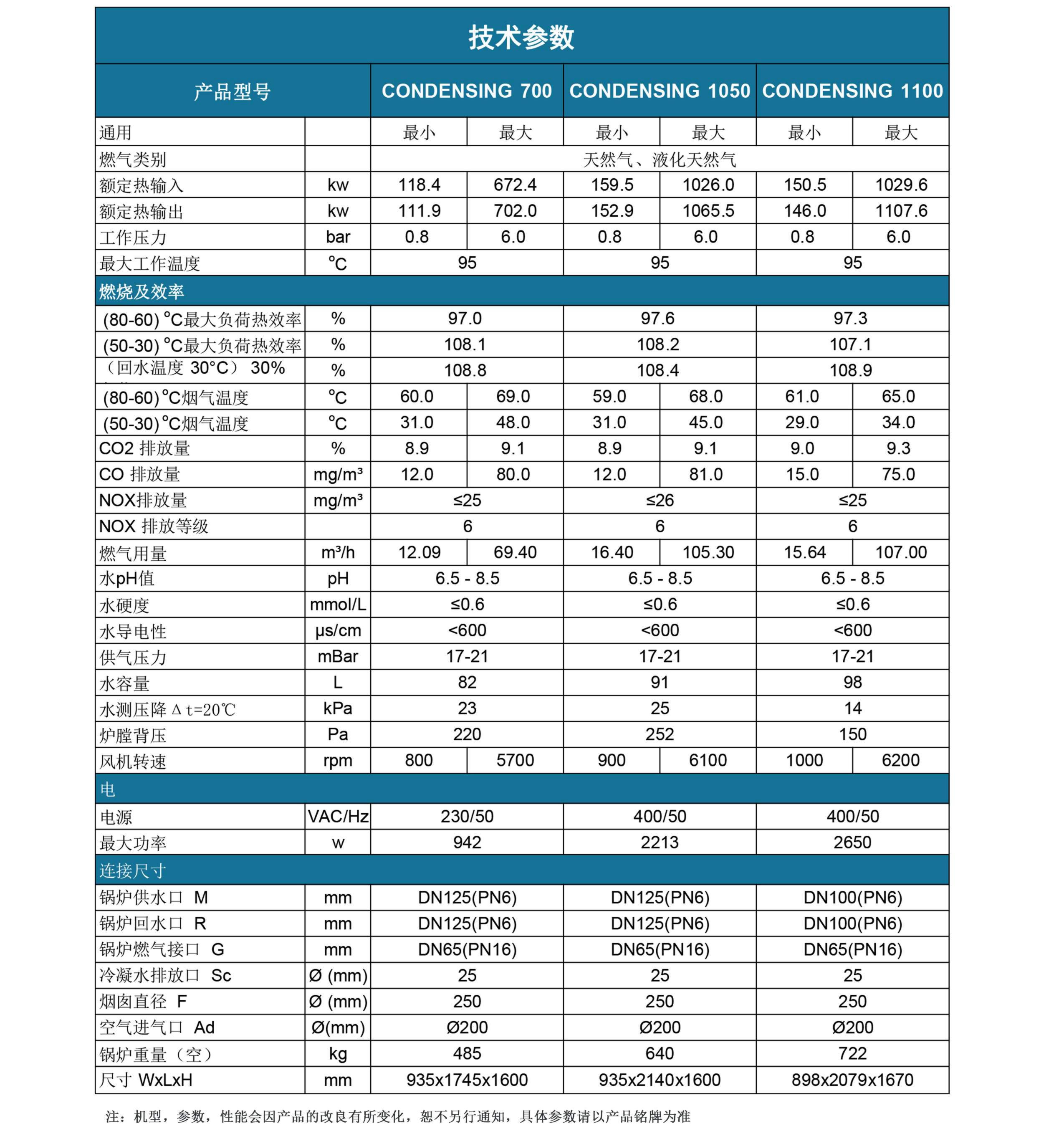 康丹森全预混冷凝锅炉技术参数