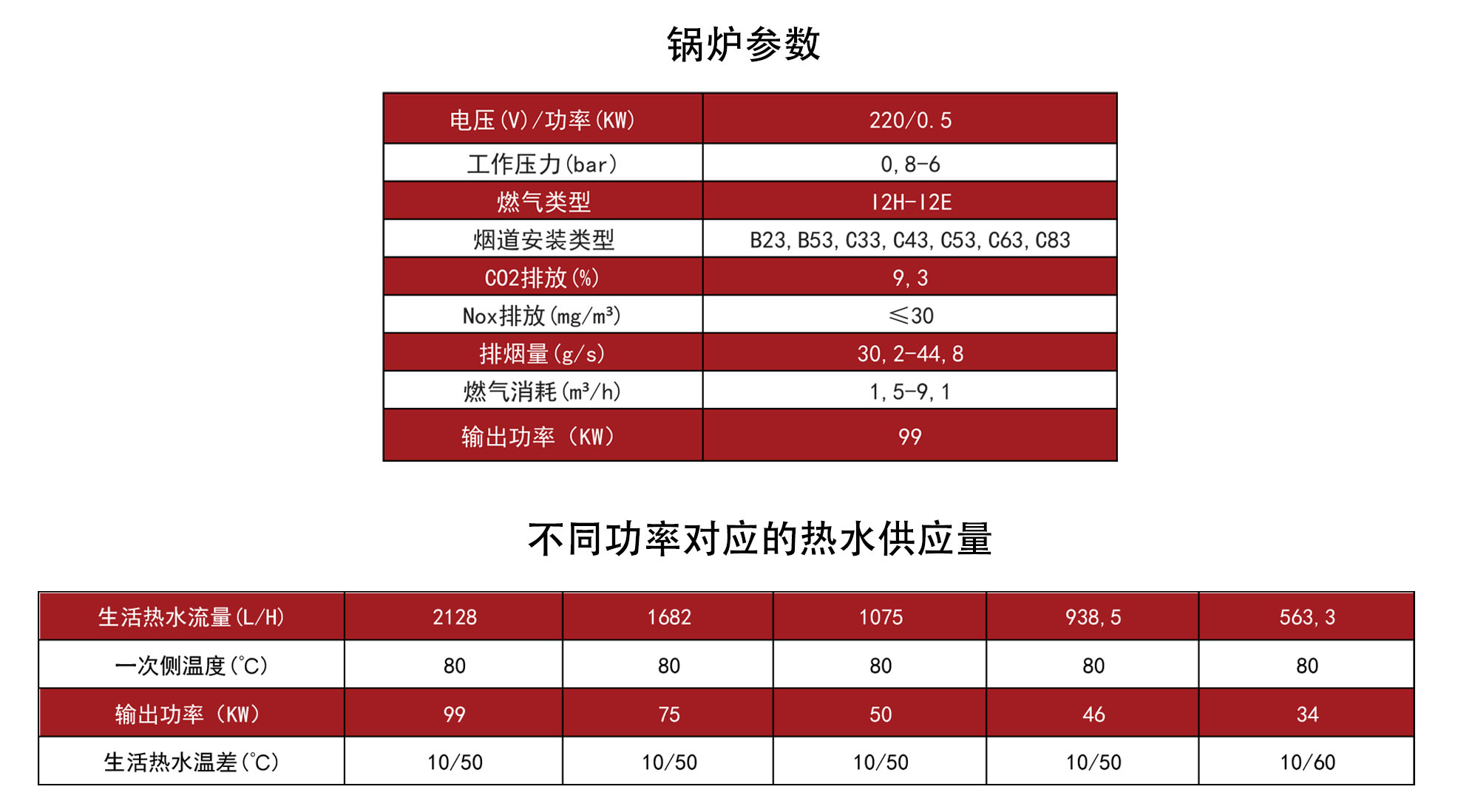 卡吉斯容积式冷凝热水锅炉